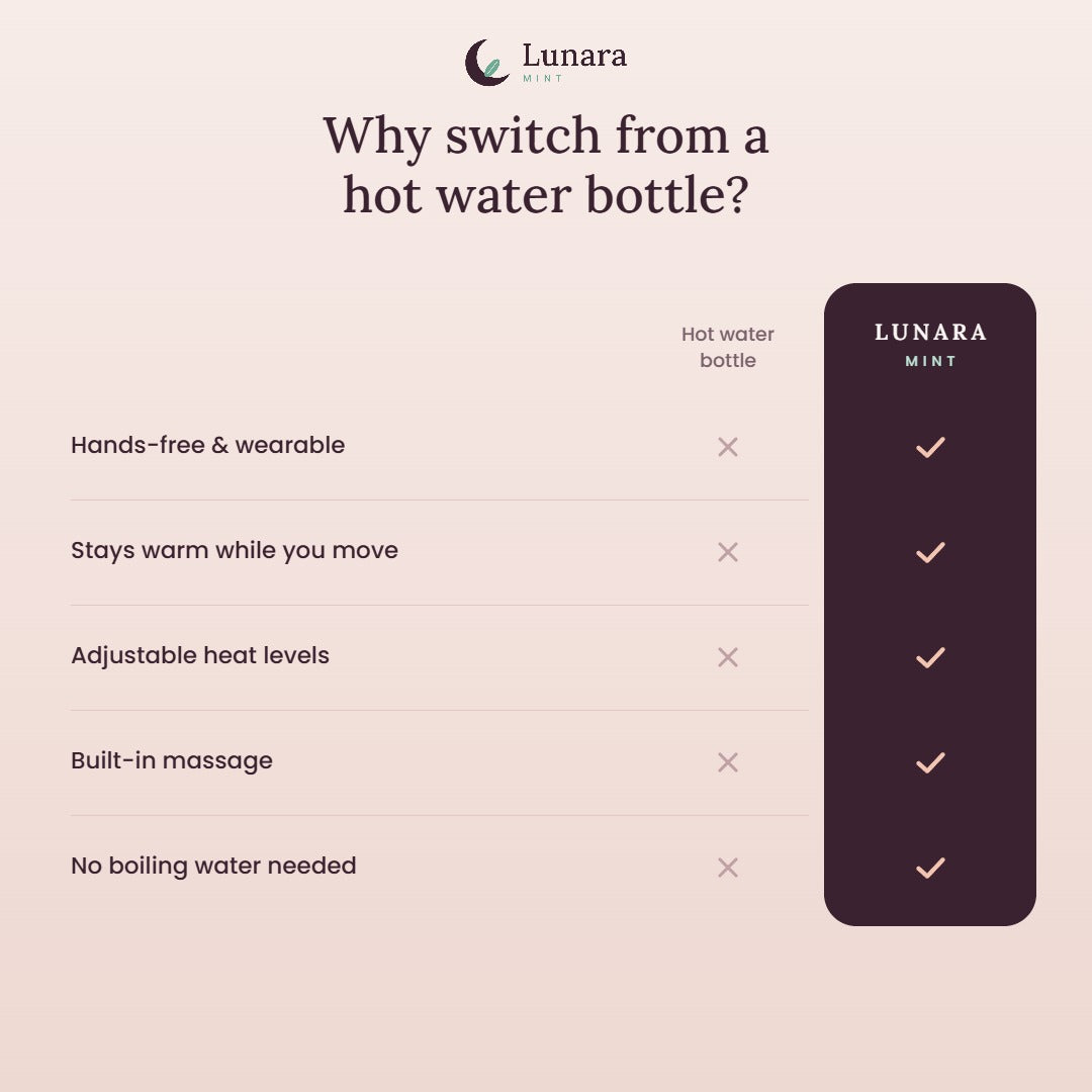 Relief belt vs hot water bottle