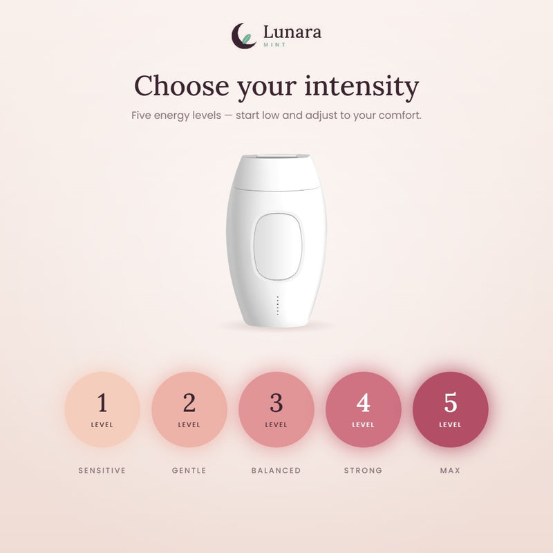 Choose your intensity