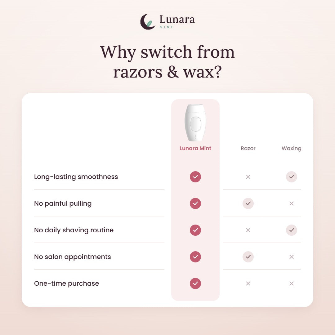 Why switch from razors & wax?